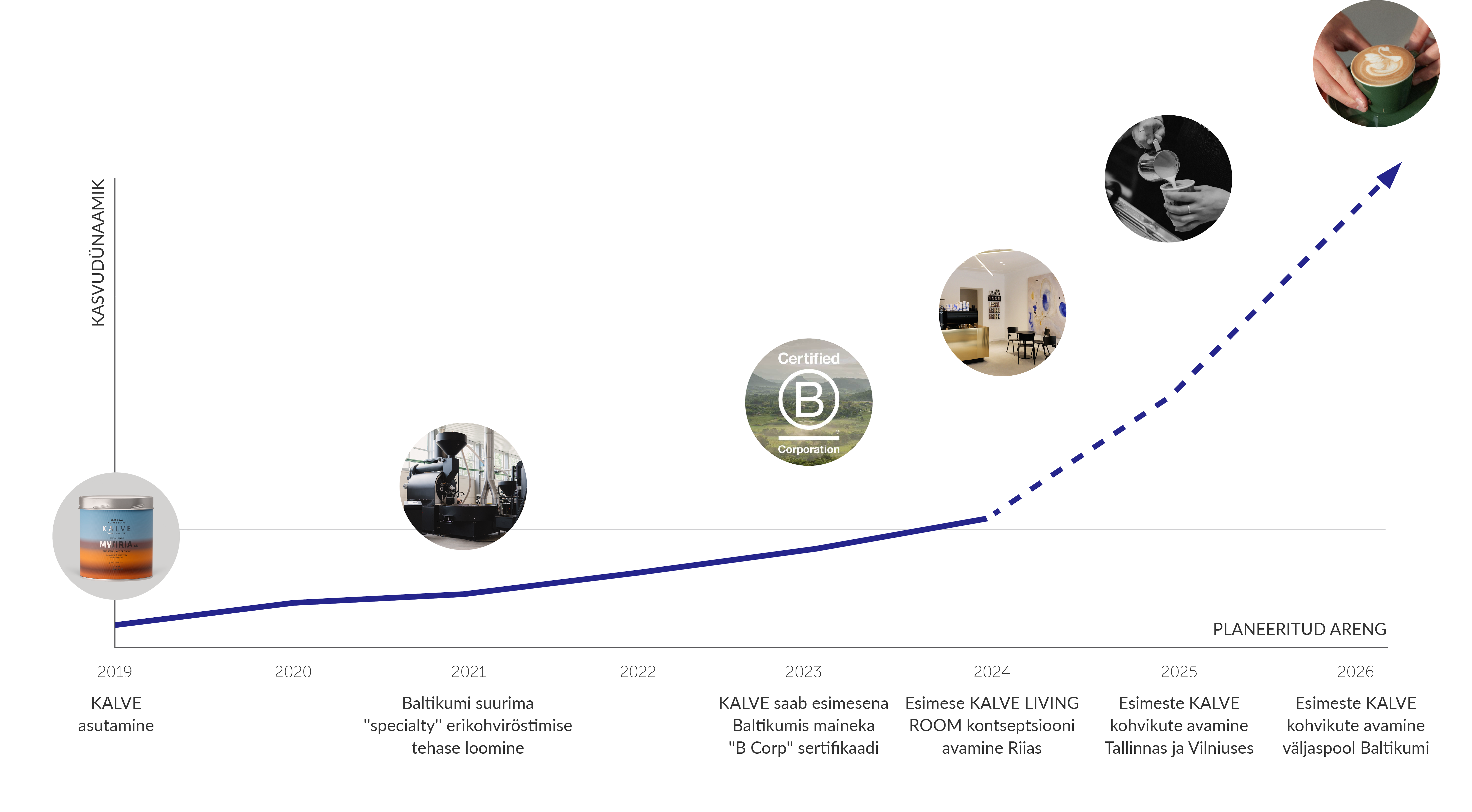 graph-section