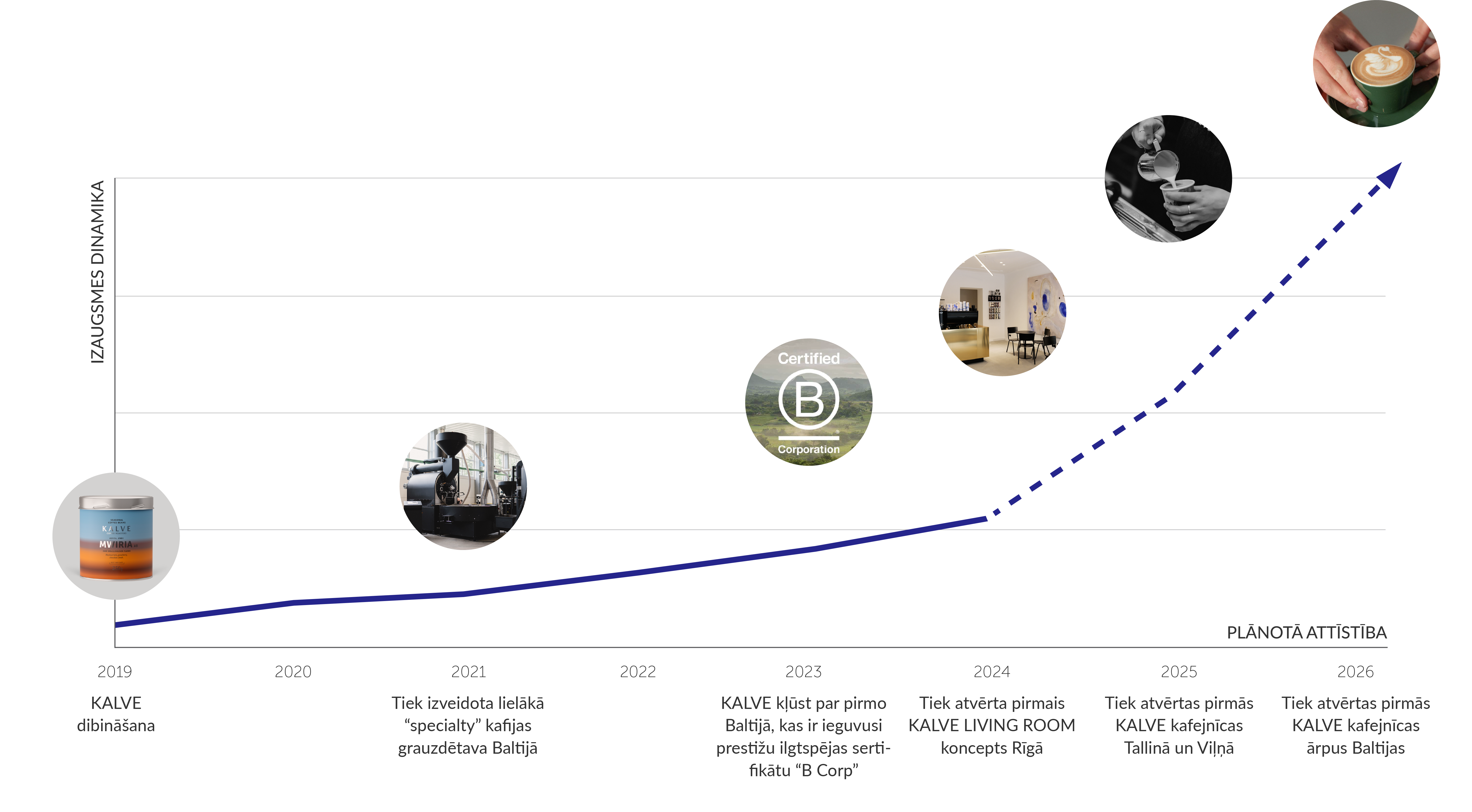 graph-section